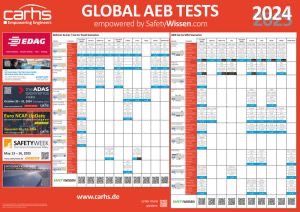 Global AEB Tests Poster 2024/2025