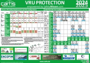 VRU Protection Poster 2024/2025